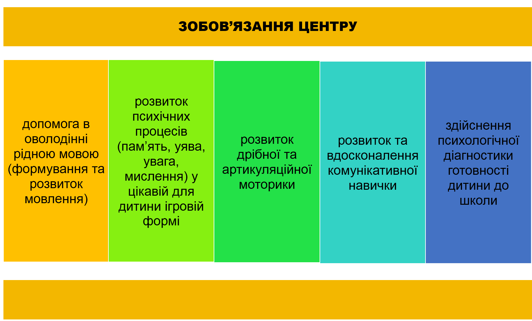 P L5