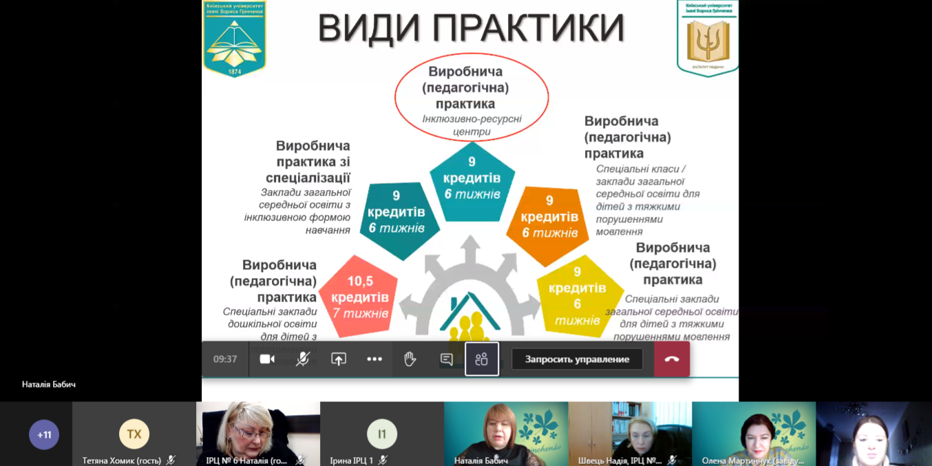 практика3