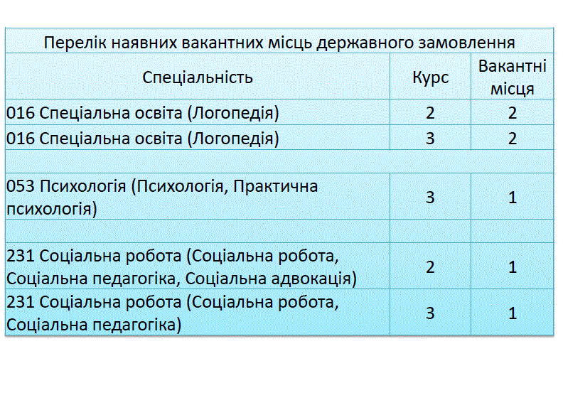 перелік вакантних місць