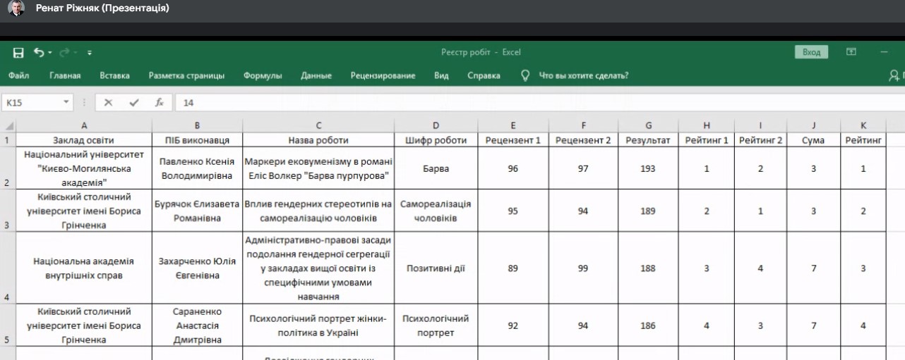 Підсумкова науково практична конференція Всеукраїнського студентського професійного творчого конкурсу наукових II етап Конкурсу 5