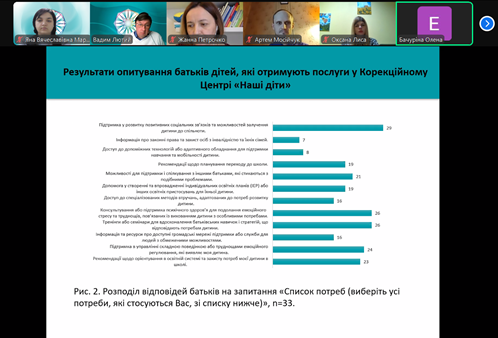 презентація магісчтерського дослідження від Бачуріної Олени11.11.24
