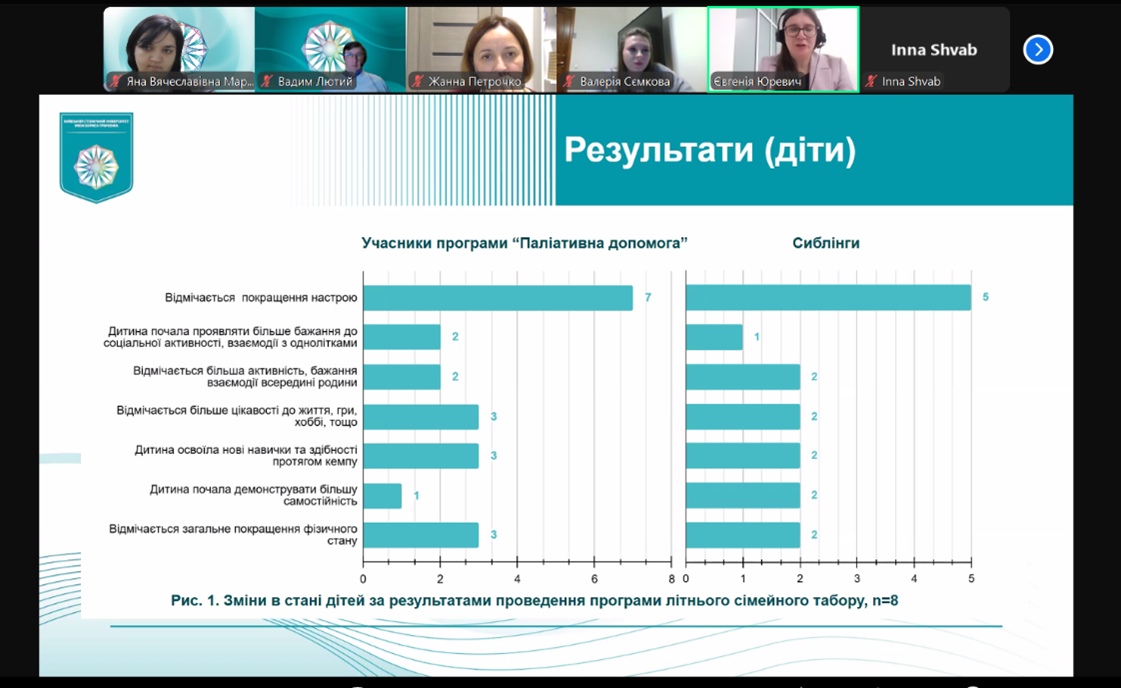 виступ із результатами дослідження Євгенії Юревич.11.11.24
