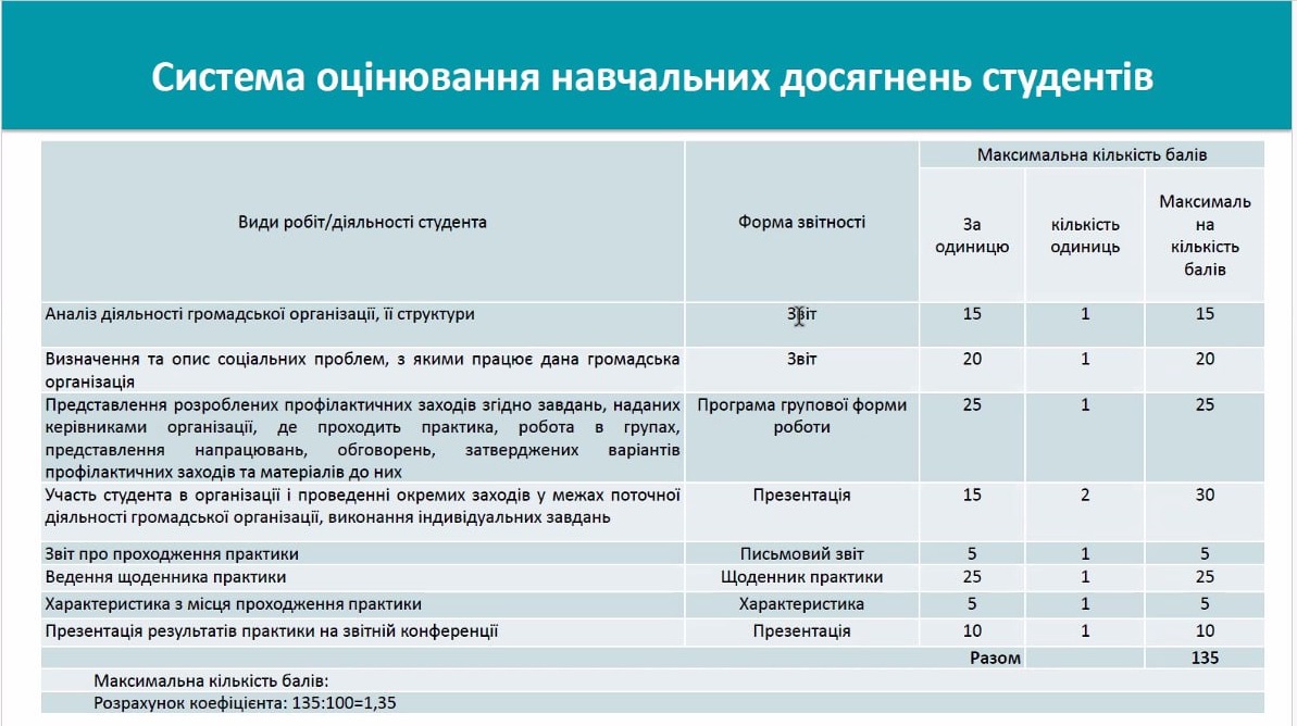 Фото 4 Ірина НОХРІНА розяснює студентам систему оцінювання практичної роботи та критерії ведення звітної документації