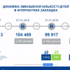 ІІ Всеукраїнська науково-практична онлайн-конференція «Соціальне становлення особистості в умовах суспільних трансформацій: наукові підходи та сучасні практики»